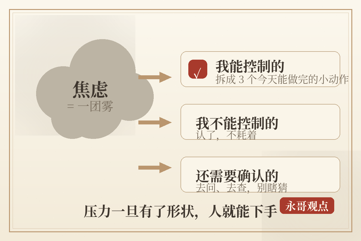 焦虑拆成清单